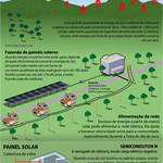 Como funciona a energia solar