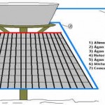 Como funciona Aquecedor Solar